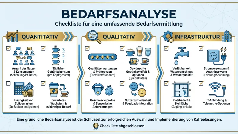 Bedarfsanalyse-Checkliste: Quantitativ, Qualitativ, Infrastruktur